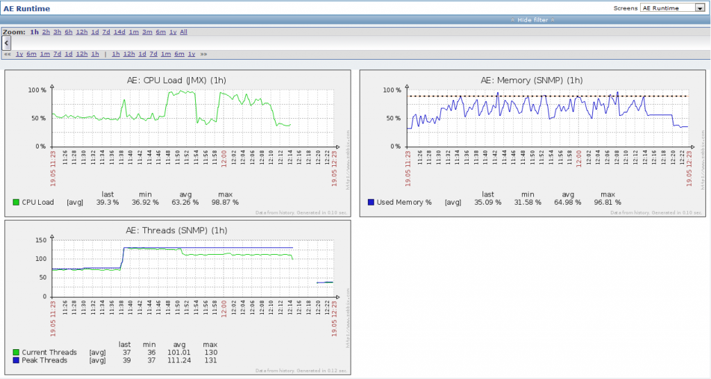 Zabbix "runtime" screen