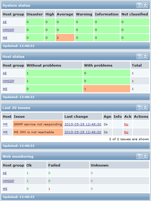 Zabbix monitoring dashboard